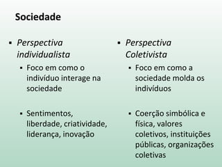 Sociedade
 Perspectiva
individualista
 Foco em como o
indivíduo interage na
sociedade
 Sentimentos,
liberdade, criatividade,
liderança, inovação
 Perspectiva
Coletivista
 Foco em como a
sociedade molda os
indivíduos
 Coerção simbólica e
física, valores
coletivos, instituições
públicas, organizações
coletivas
 