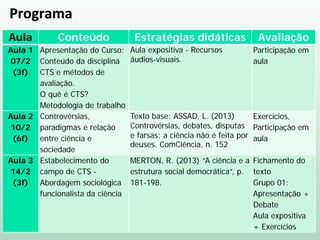 Programa
Aula Conteúdo Estratégias didáticas Avaliação
Aula 1
07/2
(3f)
Apresentação do Curso:
Conteúdo da disciplina
CTS e métodos de
avaliação.
O quê é CTS?
Metodologia de trabalho
Aula expositiva - Recursos
áudios-visuais.
Participação em
aula
Aula 2
10/2
(6f)
Controvérsias,
paradigmas e relação
entre ciência e
sociedade
Texto base: ASSAD, L. (2013)
Controvérsias, debates, disputas
e farsas: a ciência não é feita por
deuses. ComCiência, n. 152
Exercícios,
Participação em
aula
Aula 3
14/2
(3f)
Estabelecimento do
campo de CTS -
Abordagem sociológica
funcionalista da ciência
MERTON, R. (2013) “A ciência e a
estrutura social democrática”, p.
181-198.
Fichamento do
texto
Grupo 01:
Apresentação +
Debate
Aula expositiva
+ Exercícios
 