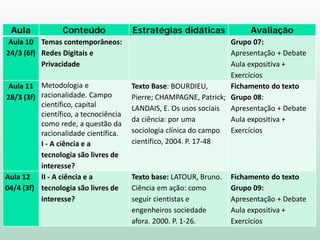 Aula Conteúdo Estratégias didáticas Avaliação
Aula 10
24/3 (6f)
Temas contemporâneos:
Redes Digitais e
Privacidade
Grupo 07:
Apresentação + Debate
Aula expositiva +
Exercícios
Aula 11
28/3 (3f)
Metodologia e
racionalidade. Campo
científico, capital
científico, a tecnociência
como rede, a questão da
racionalidade científica.
I - A ciência e a
tecnologia são livres de
interesse?
Texto Base: BOURDIEU,
Pierre; CHAMPAGNE, Patrick;
LANDAIS, E. Os usos sociais
da ciência: por uma
sociologia clínica do campo
científico, 2004. P. 17-48
Fichamento do texto
Grupo 08:
Apresentação + Debate
Aula expositiva +
Exercícios
Aula 12
04/4 (3f)
II - A ciência e a
tecnologia são livres de
interesse?
Texto base: LATOUR, Bruno.
Ciência em ação: como
seguir cientistas e
engenheiros sociedade
afora. 2000. P. 1-26.
Fichamento do texto
Grupo 09:
Apresentação + Debate
Aula expositiva +
Exercícios
 