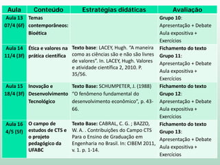 ProgramaAula Conteúdo Estratégias didáticas Avaliação
Aula 13
07/4 (6f)
Temas
contemporâneos:
Bioética
Grupo 10:
Apresentação + Debate
Aula expositiva +
Exercícios
Aula 14
11/4 (3f)
Ética e valores na
prática científica
Texto base: LACEY, Hugh. “A maneira
como as ciências são e não são livres
de valores”. In. LACEY, Hugh. Valores
e atividade científica 2, 2010. P.
35/56.
Fichamento do texto
Grupo 11:
Apresentação + Debate
Aula expositiva +
Exercícios
Aula 15
18/4 (3f)
Inovação e
Desenvolvimento
Tecnológico
Texto Base: SCHUMPETER, J. (1988)
“O fenômeno fundamental do
desenvolvimento econômico”, p. 43-
66.
Fichamento do texto
Grupo 12:
Apresentação + Debate
Aula expositiva +
Exercícios
Aula 16
4/5 (5f)
O campo de
estudos de CTS e
o projeto
pedagógico da
UFABC
Texto Base: CABRAL, C. G. ; BAZZO,
W. A. . Contribuições do Campo CTS
Para o Ensino de Graduação em
Engenharia no Brasil. In: CIBEM 2011,
v. 1. p. 1-14.
Fichamento do texto
Grupo 13:
Apresentação + Debate
Aula expositiva +
Exercícios
 