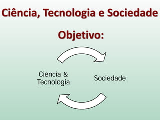 Ciência, Tecnologia e Sociedade
Objetivo:
Sociedade
Ciência &
Tecnologia
 