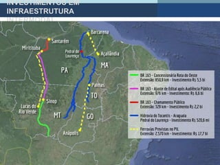 INVESTIMENTOS EM
INFRAESTRUTURA
INTERMODAL
 