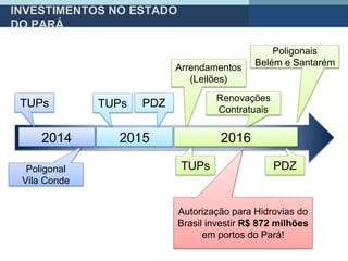 INVESTIMENTOS NO ESTADO
DO PARÁ
TUPs
Poligonal
Vila Conde
2014
TUPs
Renovações
Contratuais
PDZ
2015
PDZ
Arrendamentos
(Leilões)
TUPs
Poligonais
Belém e Santarém
Autorização para Hidrovias do
Brasil investir R$ 872 milhões
em portos do Pará!
2016
 