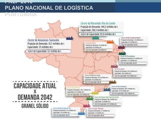 PNLP 2015
PLANO NACIONAL DE LOGÍSTICA
PORTUÁRIA
 