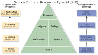 Section 2 - Brand Resonance Pyramid (30%)
 