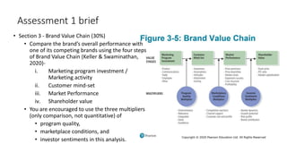 Assessment 1 brief
• Section 3 - Brand Value Chain (30%)
• Compare the brand’s overall performance with
one of its competing brands using the four steps
of Brand Value Chain (Keller & Swaminathan,
2020)-
i. Marketing program investment /
Marketing activity
ii. Customer mind-set
iii. Market Performance
iv. Shareholder value
• You are encouraged to use the three multipliers
(only comparison, not quantitative) of
• program quality,
• marketplace conditions, and
• investor sentiments in this analysis.
 