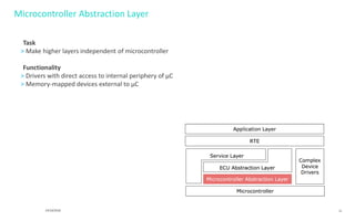 00_AUTOSAR基础知识介绍_AUTOSAR BASIC INTRODUCTION.pdf