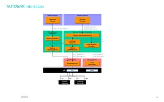 00_AUTOSAR基础知识介绍_AUTOSAR BASIC INTRODUCTION.pdf