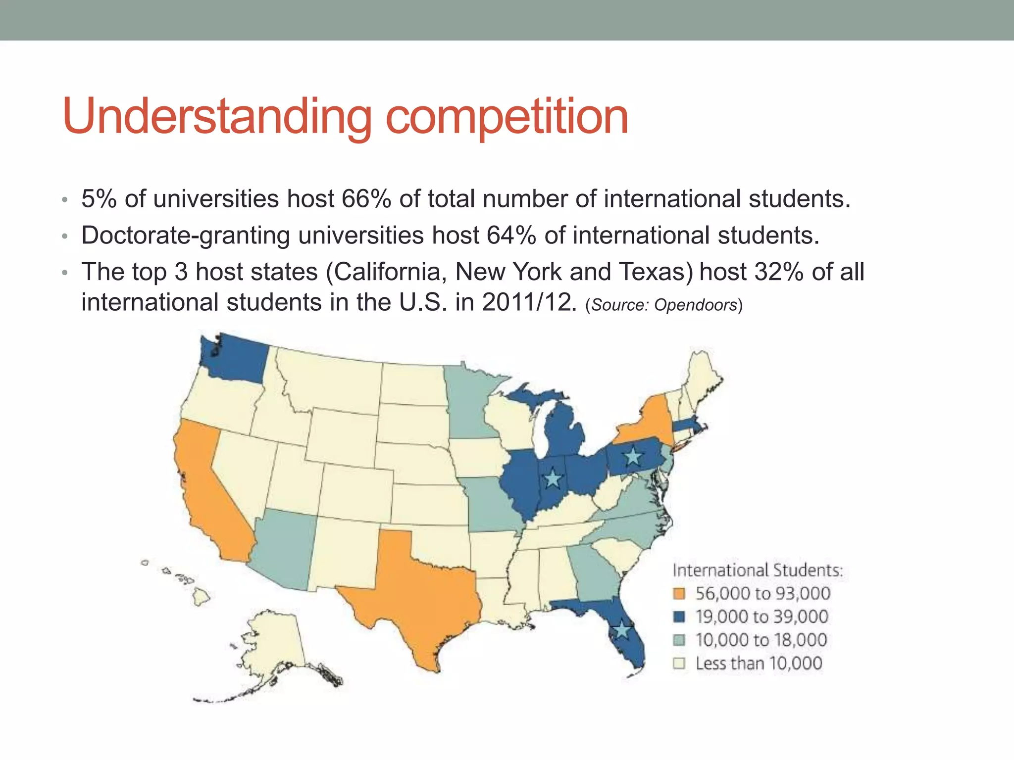 Understanding competition
• 5% of universities host 66% of total number of international students.
• Doctorate-granting universities host 64% of international students.
• The top 3 host states (California, New York and Texas) host 32% of all
international students in the U.S. in 2011/12. (Source: Opendoors)
 