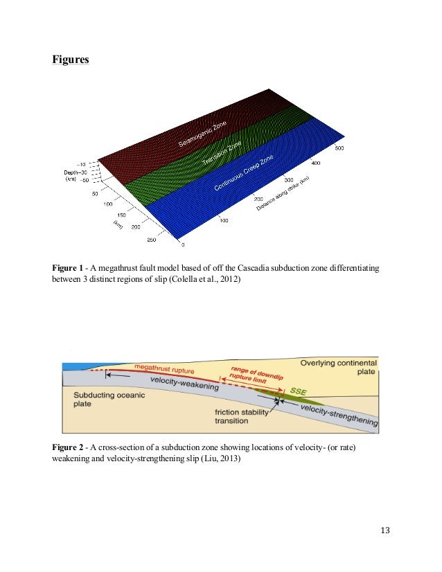 Samuel d butler masters thesis