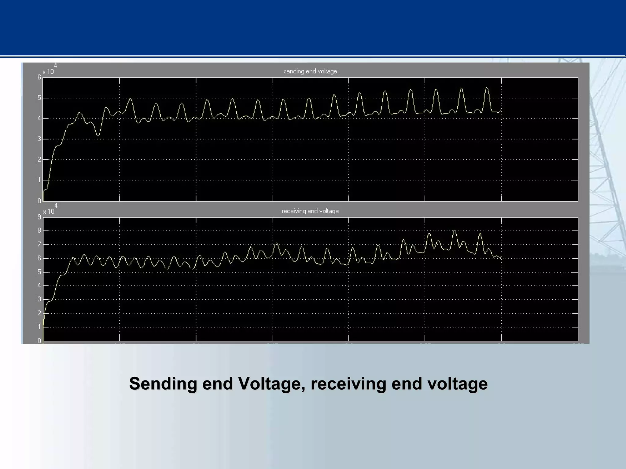 Sending end Voltage, receiving end voltageSending end Voltage, receiving end voltage
 
