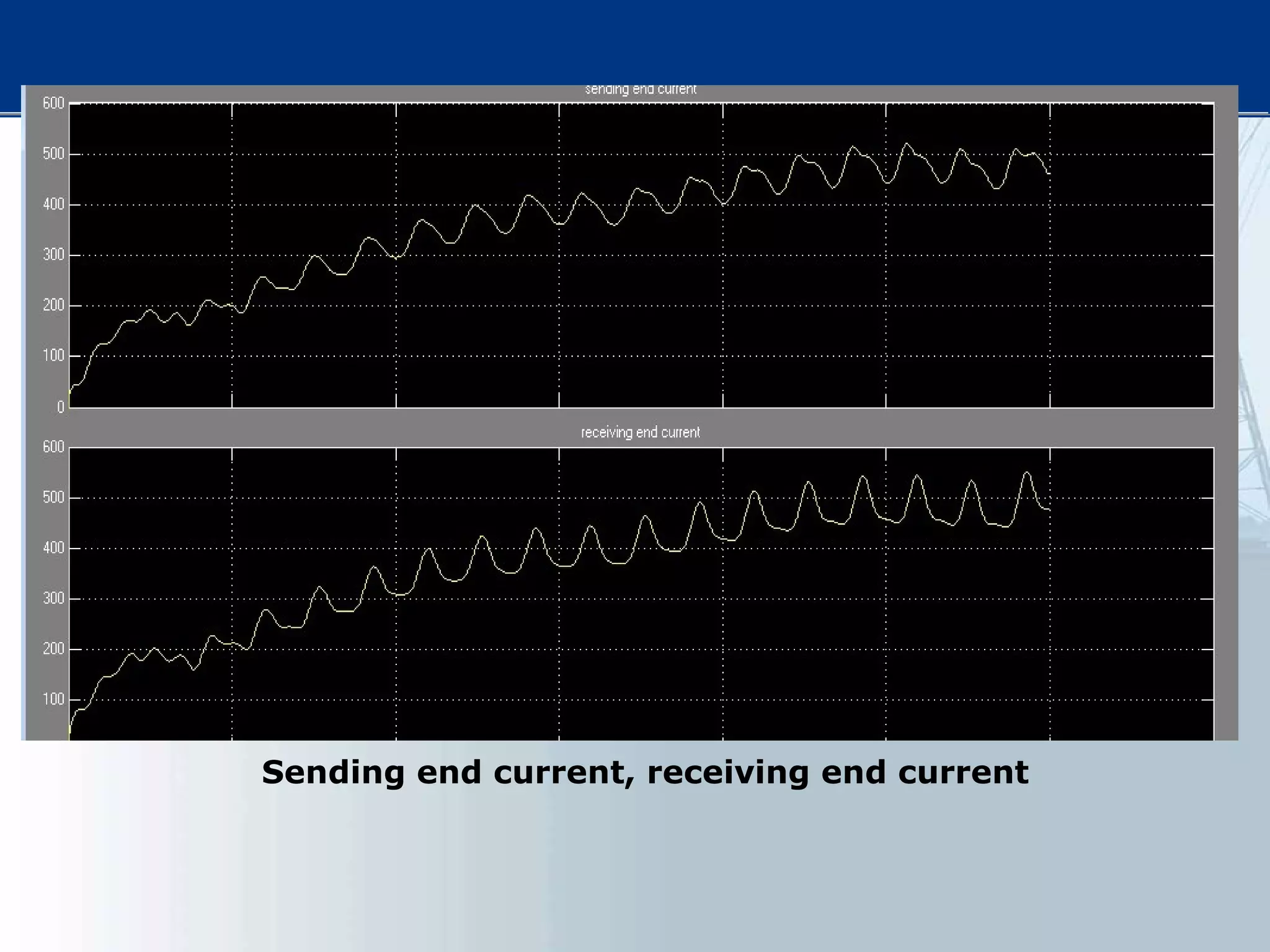 Sending end current, receiving end current
 