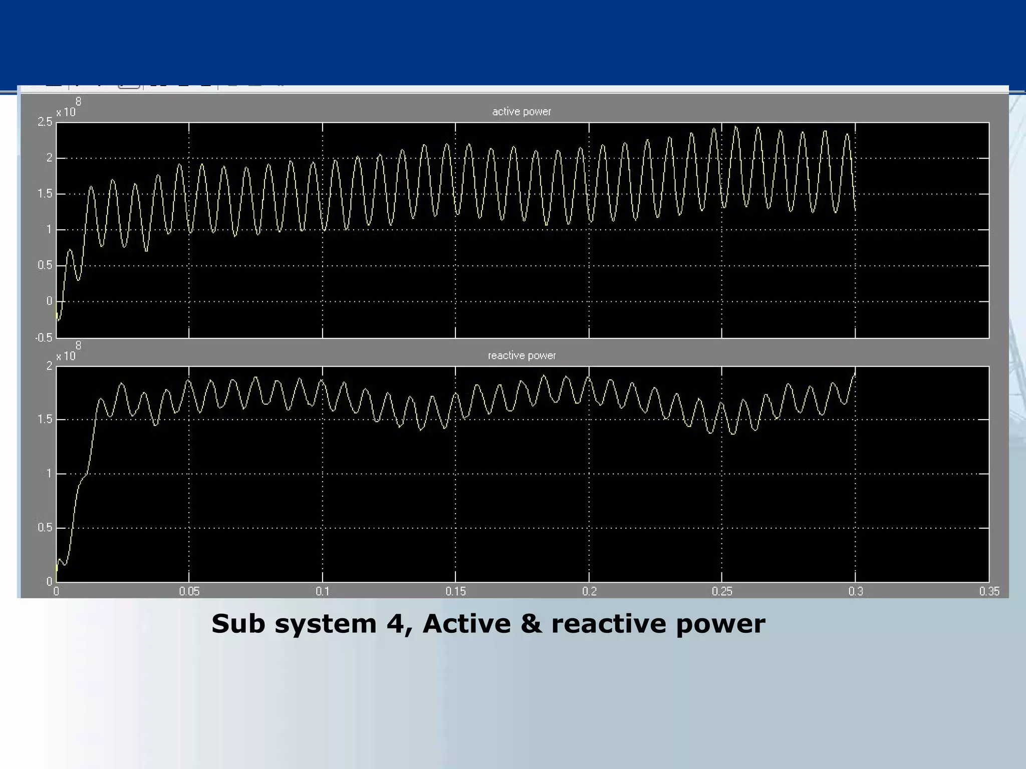 Sub system 4, Active & reactive power
 