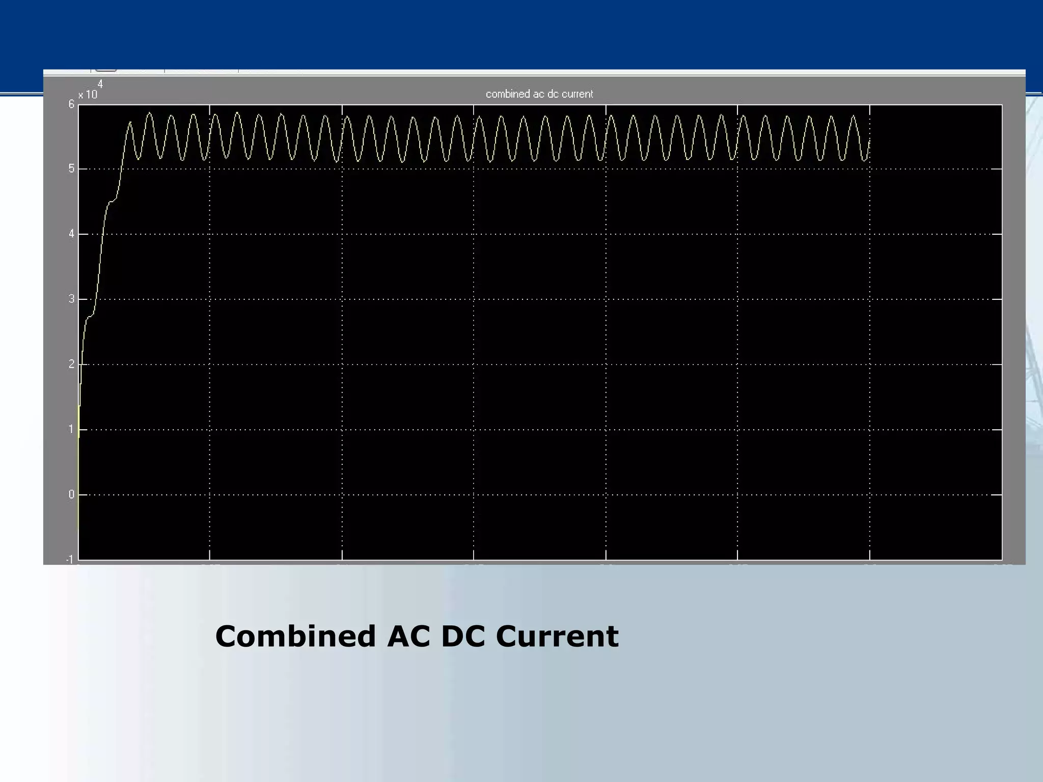 Combined AC DC Current
 