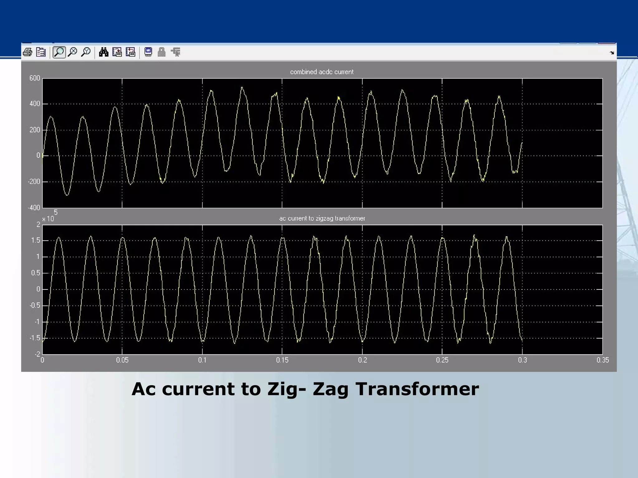 Ac current to Zig- Zag Transformer
 