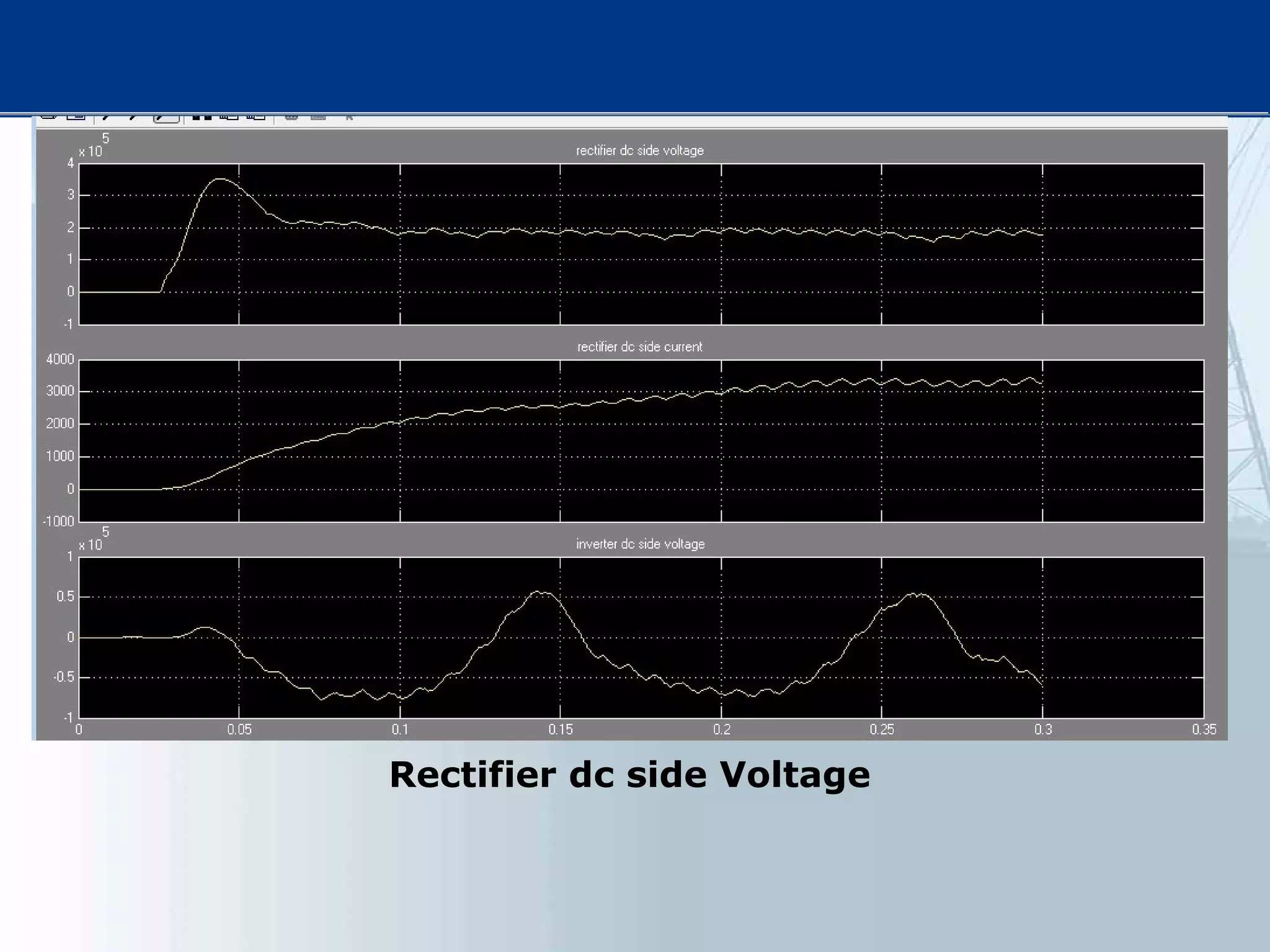 Rectifier dc side Voltage
 