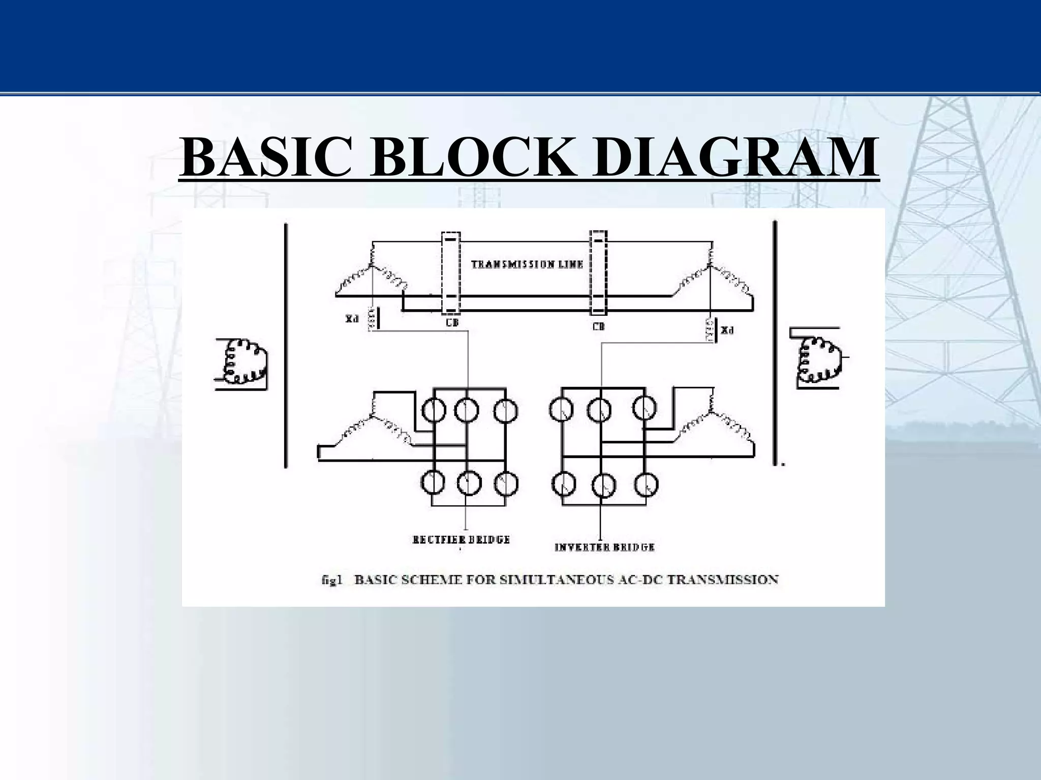 BASIC BLOCK DIAGRAM
 