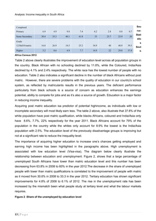 Income inequality in South Africa report | PDF