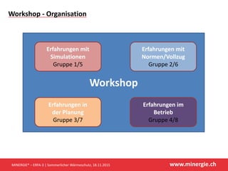 www.minergie.chMINERGIE® – ERFA-3 | Sommerlicher Wärmeschutz, 18.11.2015
Workshop
Erfahrungen mit
Simulationen
Gruppe 1/5
...