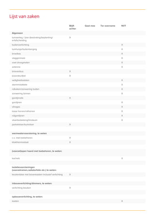 Blijft
achter
Gaat mee Ter overname NVT
Algemeen
tuinaanleg / (sier-)bestrating/beplanting/
erfafscheiding
X
buitenverlichting X
tuinhuisje/buitenberging X
broeikas X
vlaggenmast X
voet droogmolen X
antenne X
brievenbus X
(voordeur)bel X
veiligheidssloten X
alarminstallatie X
rolluiken/zonwering buiten X
zonwering binnen X
gordijnrails X
gordijnen X
vitrages X
losse horren/rolhorren X
rolgordijnen X
vloerbedekking/linoleum X
parketvloer/kurkvloer X
warmwatervoorziening, te weten
c.v. met toebehoren X
klokthermostaat X
(voorzet)open haard met toebehoren, te weten:
kachels X
isolatievoorzieningen
(voorzetramen,radiatorfolie etc.) te weten:
keukenblok met bovenkasten inclusief verlichting X
inbouwverlichting/dimmers, te weten:
verlichting keuken X
opbouwverlichting, te weten:
kasten X
Lijst van zaken
 
