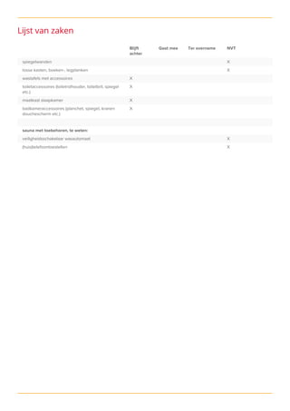 Blijft
achter
Gaat mee Ter overname NVT
spiegelwanden X
losse kasten, boeken-, legplanken X
wastafels met accessoires X
toiletaccessoires (toiletrolhouder, toiletbril, spiegel
etc.)
X
maatkast slaapkamer X
badkameraccessoires (planchet, spiegel, kranen
douchescherm etc.)
X
sauna met toebehoren, te weten:
veiligheidsschakelaar wasautomaat X
(huis)telefoontoestellen X
Lijst van zaken
 