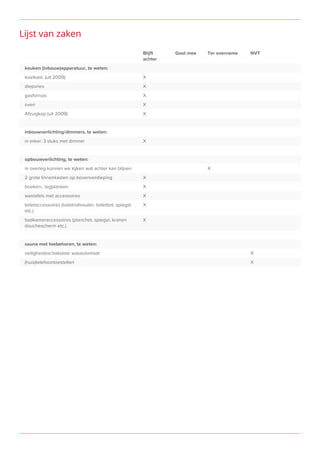 Blijft
achter
Gaat mee Ter overname NVT
keuken (inbouw)apparatuur, te weten:
koelkast. (uit 2009) X
diepvries X
gasfornuis X
oven X
Afzuigkap (uit 2009) X
inbouwverlichting/dimmers, te weten:
in erker: 3 stuks met dimmer X
opbouwverlichting, te weten:
in overleg kunnen we kijken wat achter kan blijven X
2 grote linnenkasten op bovenverdieping X
boeken-, legplanken X
wastafels met accessoires X
toiletaccessoires (toiletrolhouder, toiletbril, spiegel
etc.)
X
badkameraccessoires (planchet, spiegel, kranen
douchescherm etc.)
X
sauna met toebehoren, te weten:
veiligheidsschakelaar wasautomaat X
(huis)telefoontoestellen X
Lijst van zaken
 