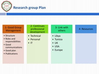 Research Group Development building research team | PDF