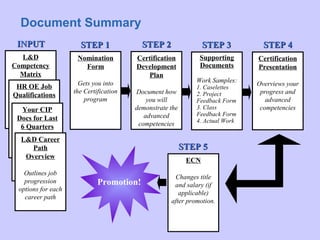 !Certification Process Overview | PPT