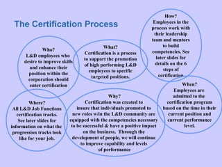 !Certification Process Overview | PPT