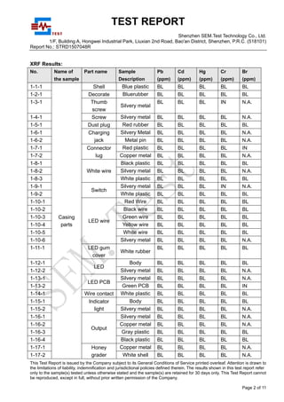 RoHs | PDF