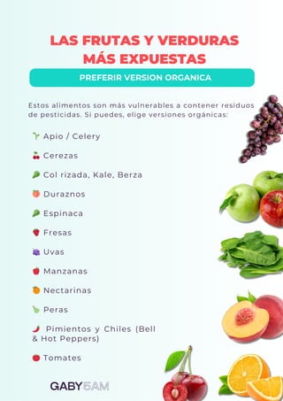 LAS FRUTAS Y VERDURAS
MÁS EXPUESTAS
Estos alimentos son más vulnerables a contener residuos
de pesticidas. Si puedes, elige versiones orgánicas:
🌱 Apio / Celery
🍒 Cerezas
🥬 Col rizada, Kale, Berza
🍑 Duraznos
🥬 Espinaca
🍓 Fresas
🍇 Uvas
🍎 Manzanas
🍊 Nectarinas
🍐 Peras
🌶️ Pimientos y Chiles (Bell
& Hot Peppers)
🍅 Tomates
PREFERIR VERSION ORGANICA
 