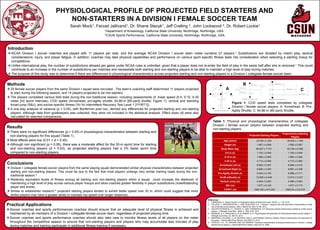 References
1. DENNISON, D. Soccer Guide: A Comparative Study of Rules and Laws. NCAA. p. 1-16. 2012.
2. DILLERN, T., INGEBRIGSTEN, J., AND SHALFAWI, S. A. I. Aerobic Capacity and anthropometric characteristics of elite-
recruit female soccer players. Serb J Sports Sci. 6(2): 43-49. 2012.
3. KALAPOTHARAKOS, V.I., ZIOGAS, G., AND TOKMAKIDIS, S.P. Seasonal aerobic performance variations in elite soccer
players. J Strength Cond Res. 35(6). p. 1502-1507. 2011.
4. MANSON, S. A., BRUGHELLI, M. & HARRIS, N. K. Physiological characteristics of international female soccer players. J
Strength Cond Res. 28, 308-18. 2014
5. MARTÍNEZ-LAGUNAS, V., M. NIESSEN, AND U. HARTMANN. Women's football: Player characteristics and demands of
the game. J Sports Med Phys Fitness. 3(4):258-272. 2014.
6. VESCOVI, J.D., T.D. BROWN, AND T.M. MURRAY. Positional characteristics of physical performance in Division I college
female soccer players. J Sports Med Phys Fitness. 46(2):221-6. 2006.
PHYSIOLOGICAL PROFILE OF PROJECTED FIELD STARTERS AND
NON-STARTERS IN A DIVISION I FEMALE SOCCER TEAM
Sarah Mock1, Farzad Jalilvand1, Dr. Shane Stecyk1, Jeff Crelling 2, John Lockwood 2, Dr. Robert Lockie1
1Department of Kinesiology, California State University, Northridge, Northridge, USA.
2CSUN Sports Performance, California State University, Northridge, Northridge, USA.
Introduction
NCAA Division I soccer matches are played with 11 players per side, and the average NCAA Division I soccer team roster contains 27 players.1 Substitutions are dictated by match play, tactical
considerations, injury, and player fatigue. In addition, coaches may take physical capabilities and performance on various sport specific fitness tests into consideration when selecting a starting lineup for
competitions.
Unlike international play, the number of substitutions allowed per game under NCAA rules is unlimited, given that a player does not re-enter the field of play in the same half after she is removed.1 This could
contribute to an increase in the number of substitutions per matches and necessitate both starting and non-starting players to be able to maintain a high level of play during matches.
The purpose of this study was to determine if there are differences in physiological characteristics across projected starting and non-starting players in a Division I collegiate female soccer team.
Practical Applications
Soccer coaches and sports performances coaches should ensure that an adequate level of physical fitness is achieved and
maintained by all members of a Division I collegiate female soccer team, regardless of projected playing time.
Soccer coaches and sports performance coaches should also take care to monitor fitness levels of all players on the roster
throughout the competitive season to ensure that non-starting players and players who may accumulate less minutes of play
during matches and training participate in additional fitness training if necessary.
Methods
 25 female soccer players from the same Division I squad were recruited. The team’s coaching staff determined 11 players projected
to start during the following season, and 14 players projected to be non-starters.
 The players completed various field tests during the non-traditional season, including assessments of: linear speed (0-5, 0-10, 0-30
meter [m] sprint intervals), COD speed (Arrowhead; pro-agility shuttle; 54.86-m [60-yard] shuttle; Figure 1); vertical and standing
broad jump (SBJ); and soccer-specific fitness (Yo-Yo Intermittent Recovery Test Level 1 [YYIRT1]).
 A one-way analysis of variance (p < 0.05), with Bonferroni post hoc, derived any differences for projected starting and non-starting
players. Although data from goalkeepers was collected, they were not included in the statistical analysis. Effect sizes (d) were also
calculated for selected comparisons.
Results
There were no significant differences (p > 0.05) in physiological characteristics between starting and
non-starting players for this squad (Table 1).
Most effects were low (0.01 < d < 0.45).
Although non significant (p = 0.06), there was a moderate effect for the 30-m sprint time for starting
and non-starting players (d = 0.63), as projected starting players had a 2% faster sprint time
compared to non-starting players.
Conclusions
 Division I collegiate female soccer players from the same playing squad demonstrated similar physical characteristics between projected
starting and non-starting players. This could be due to the fact that most players undergo very similar training loads during the non-
traditional season.3
 Relatively equivalent levels of fitness among all starting and non-starting players within a squad could increase the likelihood of
maintaining a high level of play across various player lineups and allow coaches greater flexibility in player substitutions (notwithstanding
player skill levels).
 Similar to established research,4 projected starting players tended to exhibit better speed over 30 m, which could suggest that more
skilled players may have a greater ability to maintain top speed over longer distances.
Table 1: Physical and physiological characteristics of collegiate
Division I female soccer players between projected starting and
non-starting players.
Figure 1: COD speed tests completed by collegiate
Division I female soccer players. A: Arrowhead; B: Pro-
Agility Shuttle; C: 54.86-m (60-yard) Shuttle.
A
B
C
Projected Starting Players
Projected Non-Starting
Players
Age (years) 20.545 ±1.293 20.000 ± 1.293
Height (m) 1.667 ± 0.049 1.656 ± 0.067
Body Mass (kg) 60.927 ± 7.731 62.194 ± 6.395
0-5 m (s) 1.152 ± 0.050 1.159 ± 0.049
0-10 m (s) 1.988 ± 0.060 1.988 ± 0.046
0-30 m (s) 4.713 ± 0.060 4.713 ± 0.060
Arrowhead Left (s) 8.852 ± 0.307 8.896 ± 0.415
Arrowhead Right (s) 8.856 ± 0.303 8.897 ± 0.338
Pro-Agility Shuttle (s) 5.034 ± 0.162 5.088 ± 0.171
54.86-mShuttle (s) 13.528 ± 0.446 13.513 ± 0.321
Vertical Jump (m) 0.504 ± 0.043 0.486 ± 0.054
SBJ (m) 1.977 ± 0.132 1.977 ± 0.173
YYIRT1 (m) 1498.182 ± 474.330 1600.00 ± 512.010
 