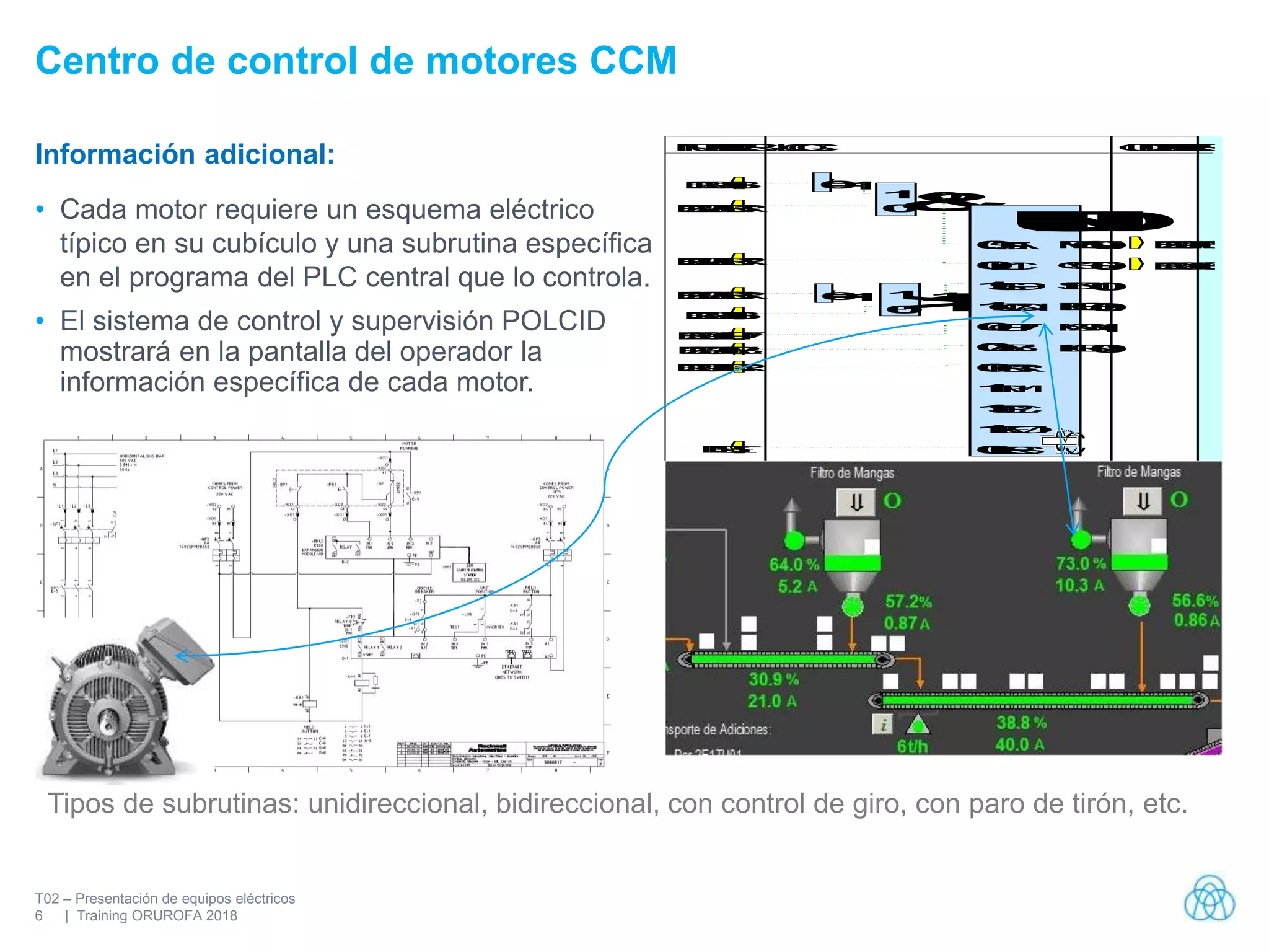 Centro de control de motores_CCM.pptx