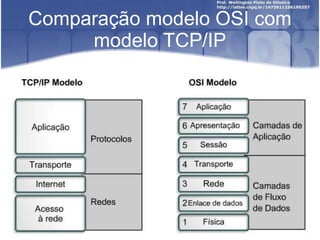 Comparação modelo OSI com
modelo TCP/IP
 