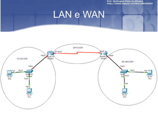 LAN e WAN
 