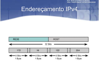 Endereçamento IPv4
 