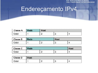 Endereçamento IPv4
 