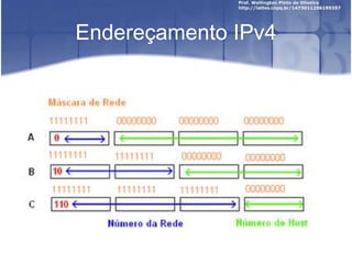 Endereçamento IPv4
 
