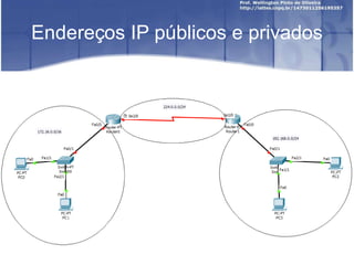 Endereços IP públicos e privados
 