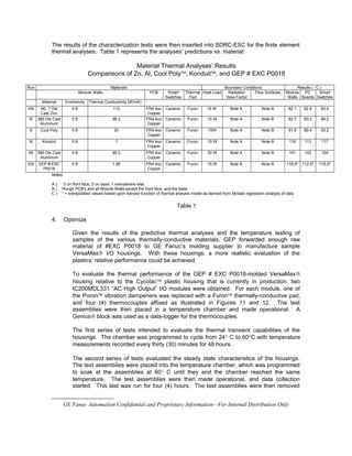 The results of the characterization tests were then inserted into SDRC-ESC for the finite element
thermal analyses. Table 1 represents the analyses’ predictions vs. material:
Material Thermal Analyses’ Results
Comparisons of Zn, Al, Cool Poly™, Konduit™, and GEP # EXC P0018
Run Materials Boundary Conditions Results ( °C )
Module Walls PCB Smart
Switches
Thermal
Pad
Heat Load Radiation
View Factor
Flow Surfaces Module
Walls
PC
Boards
Smart
Switches
Material Emmisivity Thermal Conductivity (W/mK)
VIII N0. 7 Die
Cast Zinc
0.8 113 FR4 4oz
Copper
Ceramic Furon 15 W Note A Note B 82.1 82.8 83.6
IX 380 Die Cast
Aluminum
0.8 96.2 FR4 4oz
Copper
Ceramic Furon 15 W Note A Note B 82.7 83.2 84.2
X Cool Poly 0.8 20 FR4 4oz
Copper
Ceramic Furon 15W Note A Note B 91.9 90.4 93.2
XI Konduit 0.8 1 FR4 4oz
Copper
Ceramic Furon 15 W Note A Note B 116 113 117
XII 380 Die Cast
Aluminum
0.8 96.2 FR4 4oz
Copper
Ceramic Furon 30 W Note A Note B 101 102 104
XIII GEP # EXC
P0018
0.8 1.06 FR4 4oz
Copper
Ceramic Furon 15 W Note A Note B 115.5* 112.5* 116.5*
Notes:
A.) .5 on front face; 0 on base; 1 everywhere else
B.) Rough PCB's and all Module Walls except the front face, and the base
C.) * = extrapolated values based upon transfer function of thermal analysis model as derived from Minitab regression analysis of data
Table 1
4. Optimize
Given the results of the predictive thermal analyses and the temperature testing of
samples of the various thermally-conductive materials, GEP forwarded enough raw
material of #EXC P0018 to GE Fanuc’s molding supplier to manufacture sample
VersaMax® I/O housings. With these housings, a more realistic evaluation of the
plastics’ relative performance could be achieved.
To evaluate the thermal performance of the GEP # EXC P0018-molded VersaMax®
housing relative to the Cycolac™ plastic housing that is currently in production, two
IC200MDL331 “AC High Output” I/O modules were obtained. For each module, one of
the Poron™ vibration dampeners was replaced with a Furon™ thermally-conductive pad,
and four (4) thermocouples affixed as illustrated in Figures 11 and 12. The test
assemblies were then placed in a temperature chamber and made operational. A
Genius® block was used as a data-logger for the thermocouples.
The first series of tests intended to evaluate the thermal transient capabilities of the
housings. The chamber was programmed to cycle from 24° C to 60°C with temperature
measurements recorded every thirty (30) minutes for 48 hours.
The second series of tests evaluated the steady state characteristics of the housings.
The test assemblies were placed into the temperature chamber, which was programmed
to soak at the assemblies at 60° C until they and the chamber reached the same
temperature. The test assemblies were then made operational, and data collection
started. This test was run for four (4) hours. The test assemblies were then removed

GE Fanuc Automation Confidential and Proprietary Information—For Internal Distribution Only
 