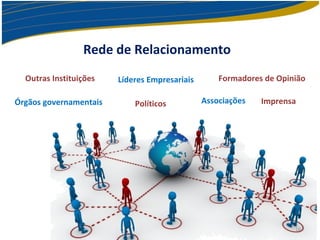Rede de Relacionamento
Formadores de Opinião
ImprensaPolíticos Associações
Outras Instituições Líderes Empresariais
Órgãos governamentais
16
 