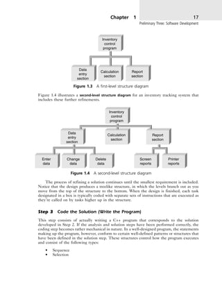 00 C++ For Engineers and Scientists.pdf