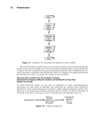 00 C++ For Engineers and Scientists.pdf