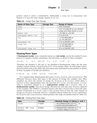 00 C++ For Engineers and Scientists.pdf
