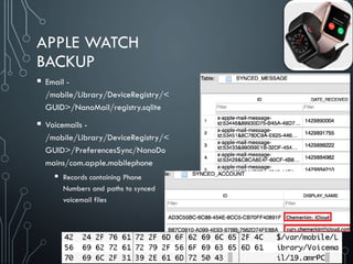 APPLE WATCH
BACKUP - PASSBOOK
/mobile/Library/DeviceRegistry/<
GUID>/NanoPasses/nanopasses.sqli
te3
Pass table
Unique_ID...