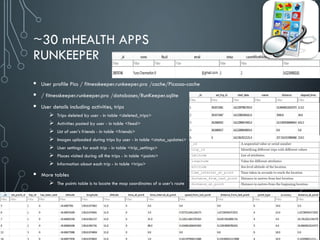 ~30 MEDICAL/FITNESS/HEALTH APPS
THE VALUE IS HIGHER, THE MORE DATA STORED LOCALLY)
3
9
6
8
1
5
2
0
3
4
6
8
5
4
7
9
8
3
7
3...
