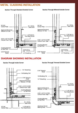 METAL CLADDING INSTALLATION
DIAGRAM SHOWING INSTALLATION
 