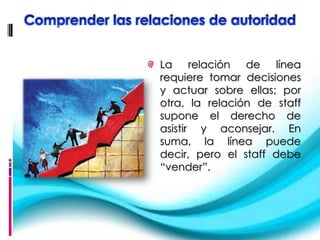 La relación de línea
requiere tomar decisiones
y actuar sobre ellas; por
otra, la relación de staff
supone el derecho de
asistir y aconsejar. En
suma, la línea puede
decir, pero el staff debe
“vender”.
 