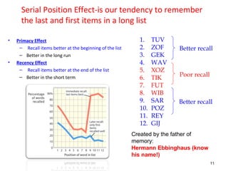 Serial Position Effect-is our tendency to remember 
the last and first items in a long list 
• Primacy Effect 
– Recall items better at the beginning of the list 
– Better in the long run 
• Recency Effect 
– Recall items better at the end of the list 
– Better in the short term 
11 
1. TUV 
2. ZOF 
3. GEK 
4. WAV 
5. XOZ 
6. TIK 
7. FUT 
8. WIB 
9. SAR 
10. POZ 
11. REY 
12. GIJ 
Better recall 
Poor recall 
Better recall 
Created by the father of 
memory: 
Hermann Ebbinghaus (know 
his name!) 
 