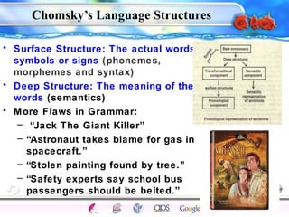 Chomsky’s Language Structures 
115 
Intelligence Gardner 
• Surface Structure: The actual words, 
symbols or signs (phonemes, 
morphemes and syntax) 
• Deep Structure: The meaning of the 
words (semantics) 
• More Flaws in Grammar: 
– “Jack The Giant Killer” 
– “Astronaut takes blame for gas in 
spacecraft.” 
– “Stolen painting found by tree.” 
– “Safety experts say school bus 
passengers should be belted.” 
Cognition Concepts Problems A.I. Creativity 
I.Q. Wechsler Bias Delay Terman Heredity 
Animal 
 